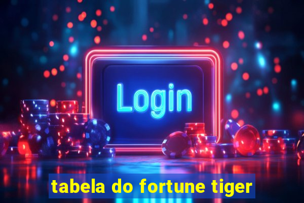 tabela do fortune tiger